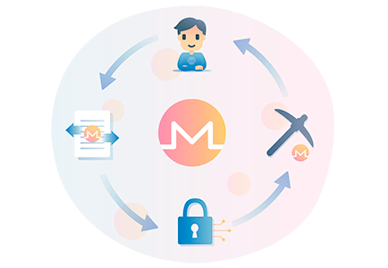 Illustration of a circular economy enabled by Monero